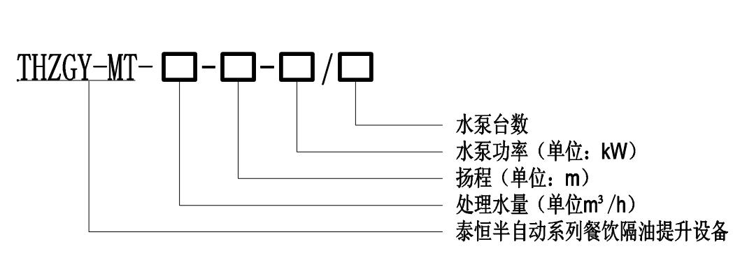 泰恒環(huán)保-THZGY-MT系列全自動隔油提升一體化設(shè)備 泰恒環(huán)保-THZGY-MT系列全自動隔油提升一體化設(shè)備